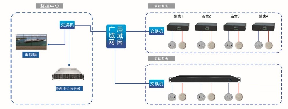 声音复核管理系统