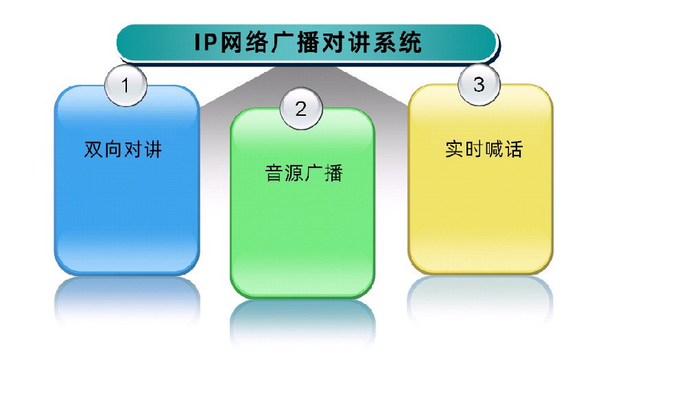 IP广播对讲系统直连模式