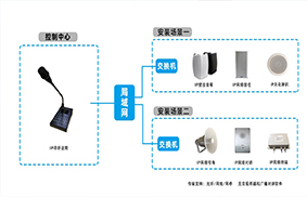 星浩IP广播对讲系统无需服务器和软件方案说明